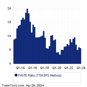 hermes rp|hermes p e ratio.